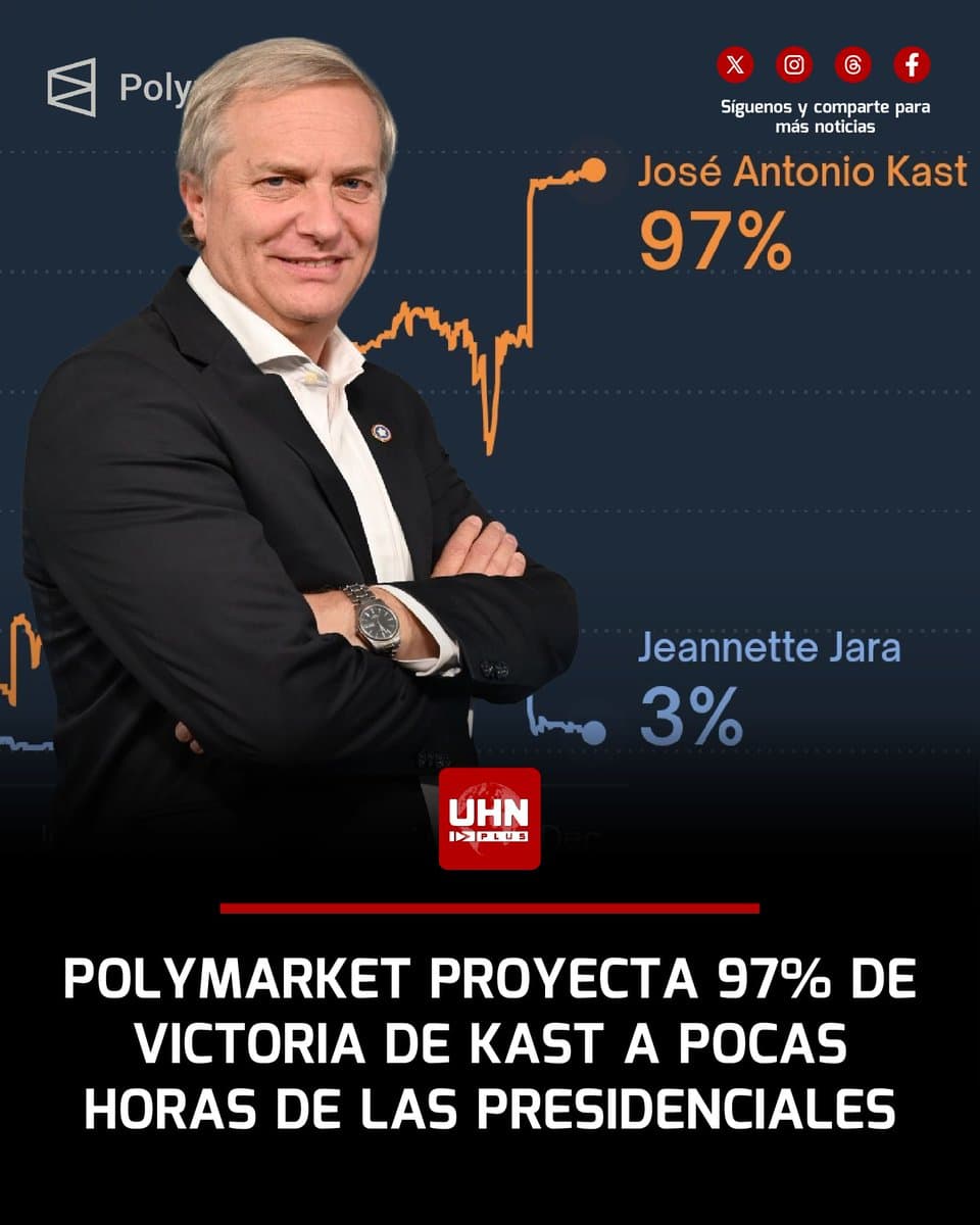 Giro a la ultraderecha en LATAM: que precian Polymarket y Kalshi sobre las elecciones de la region