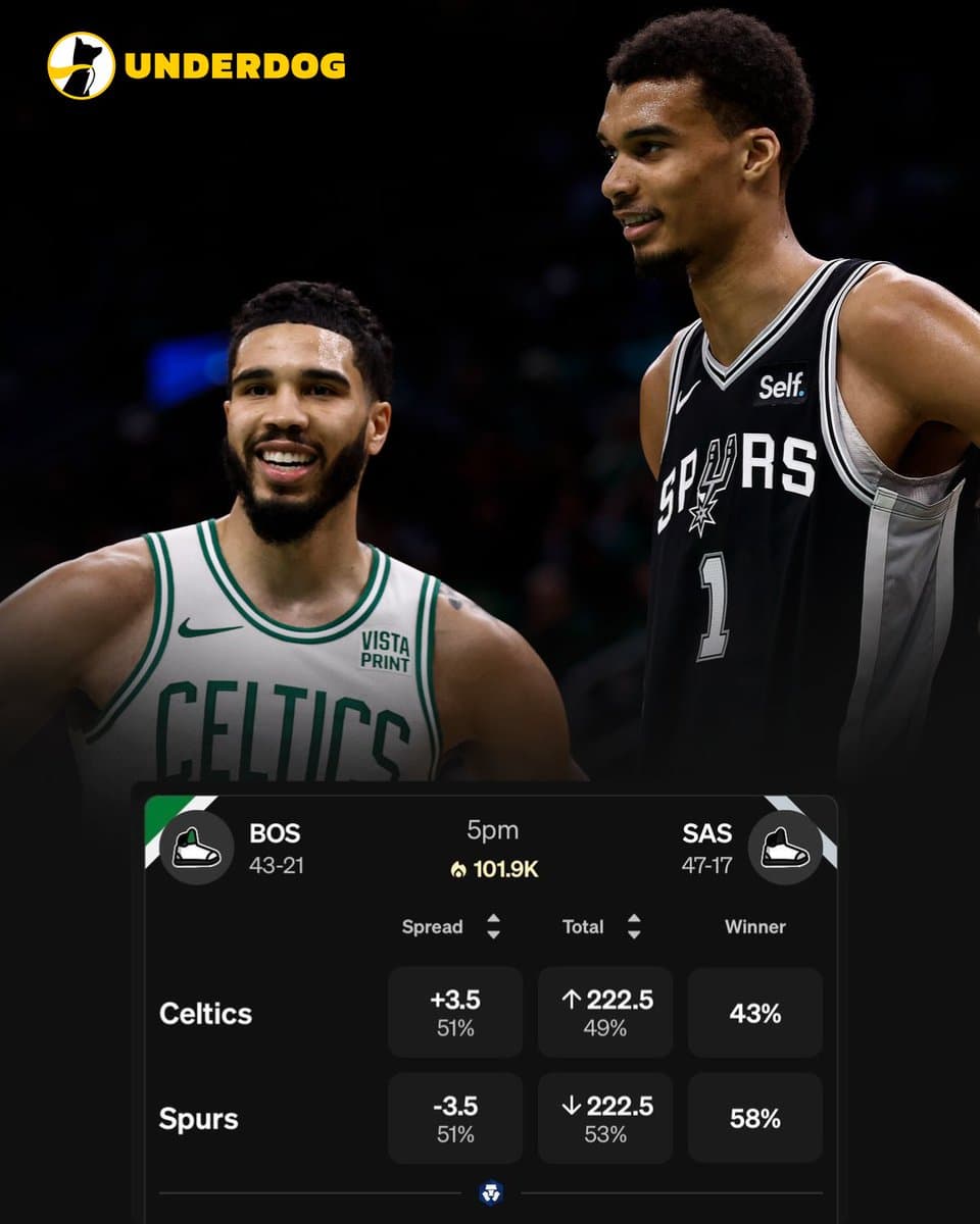 Wembanyama and the Spurs' Historic 15-1 Streak: MVP Odds Shift as Prediction Markets React to NBA's Hottest Team in 2026