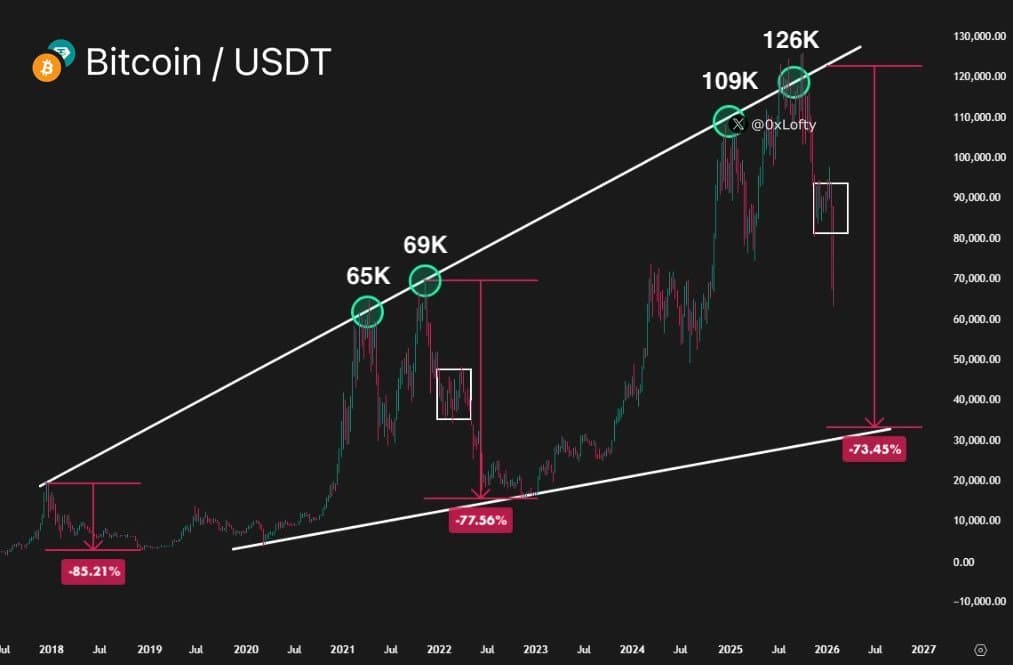 Bitcoin Breaks $73,000 With 8 Consecutive Green Candles — Bull Trap or Real Breakout? 2026 Prediction Market Analysis