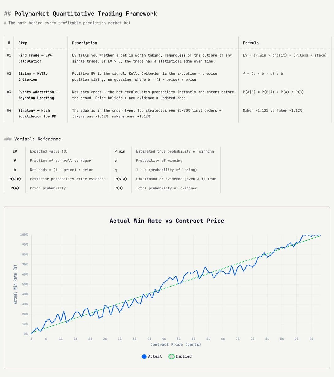 Gen Z Arbitrage Bots on Prediction Markets: The New Quants Emerging From LATAM