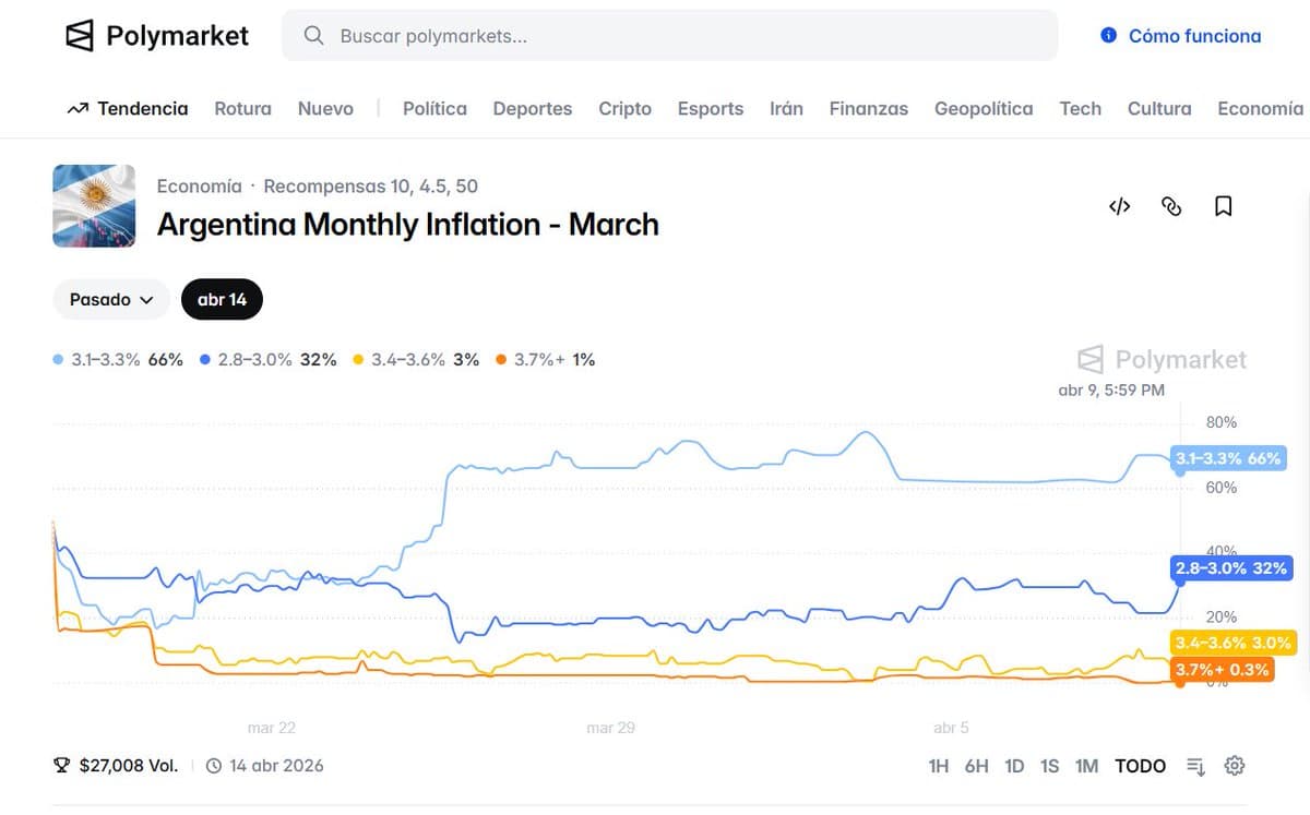 March Madness 2026: Florida arrasa en el torneo NCAA y los mercados de predicción registran volúmenes récord en apuestas
