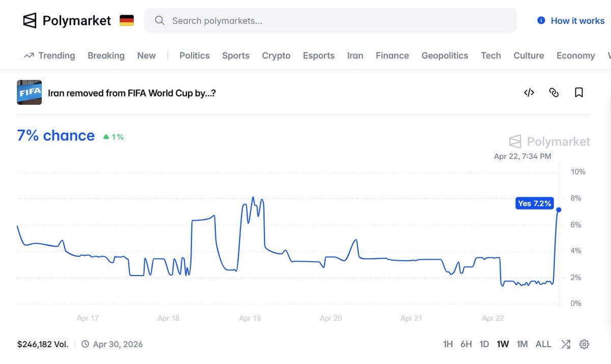 Irán dispuesta a negociar con Estados Unidos: qué dicen los mercados de predicción en 2026