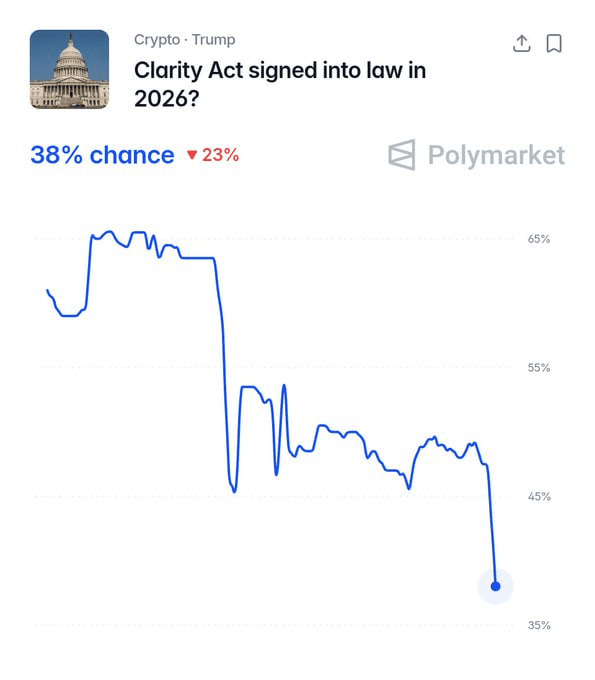 CLARITY Act: Bessent presiona al Congreso por la legislación cripto antes de que sea tarde (abril 2026)