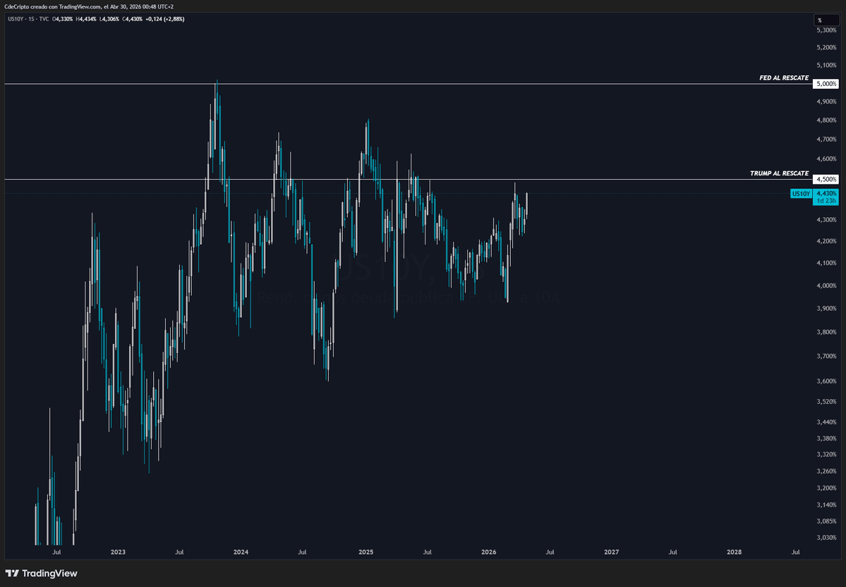 MOVE Index Hits 8-Month High as US Bond Crisis Reshapes Prediction Markets
