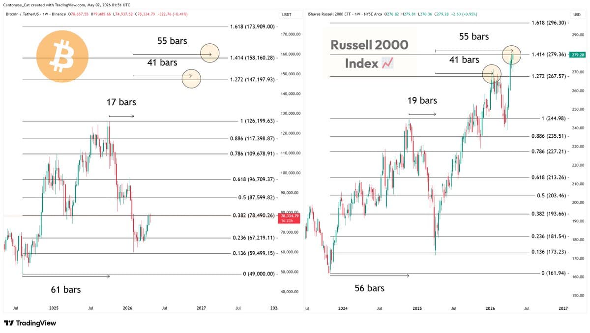 Saylor resucita los laser eyes en Bitcoin: ¿señal alcista definitiva o trampa del ciclo 2026?