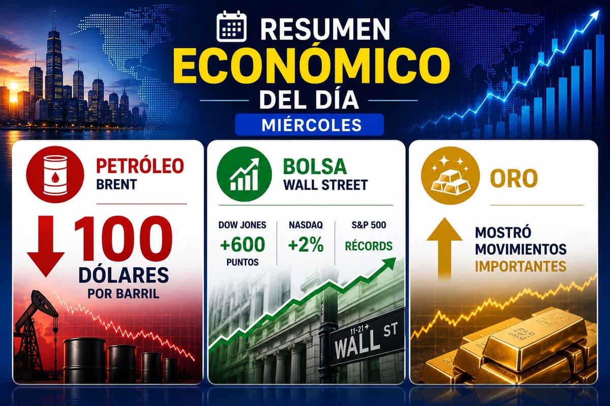 Rally Wall Street billón dólares Q2 2026: ¿piso definitivo o trampa alcista antes de la recesión?