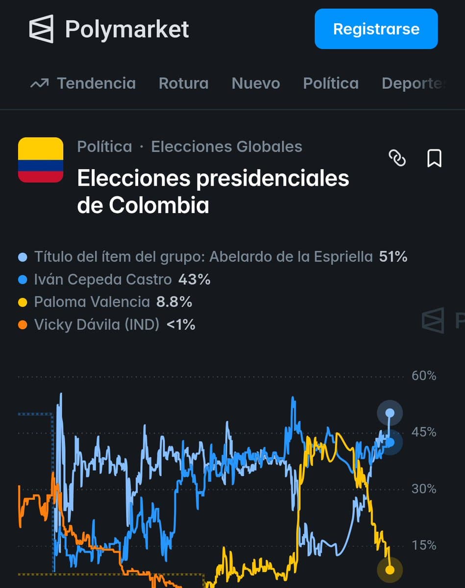Petro Colombia desestabilización mercados predicción 2026: que dicen las apuestas tras la ofensiva regional