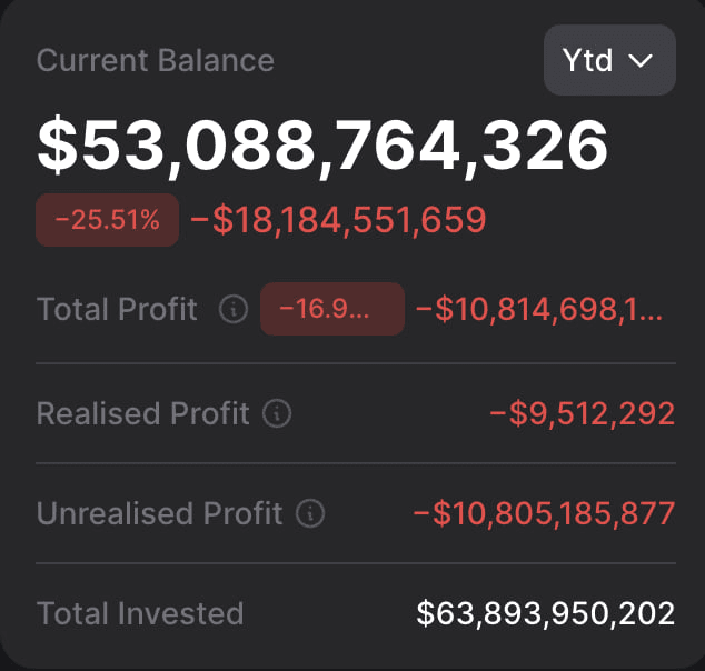 Bitcoin a 62.000 dólares: predicciones de mercado bajista 2026 y qué dicen los mercados de predicción