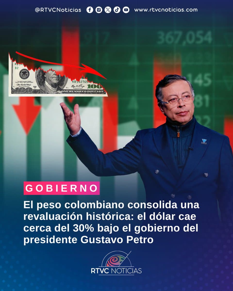 Peso colombiano fuerte y dólar en 3452: la predicción que mueve al USD/COP antes del balotaje