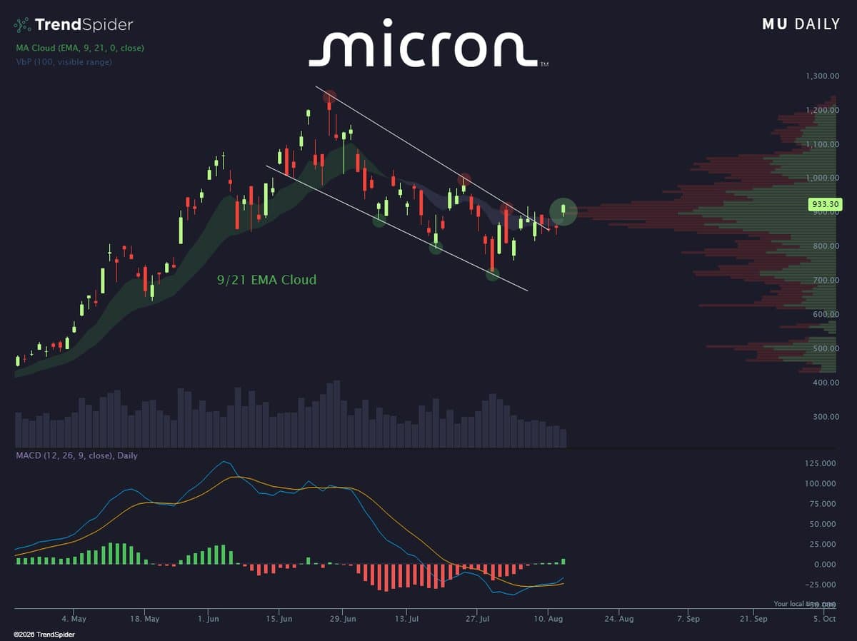 Escasez de memoria en data centers: Micron no cubre ni la mitad de la demanda y los mercados de predicción ya lo descuentan