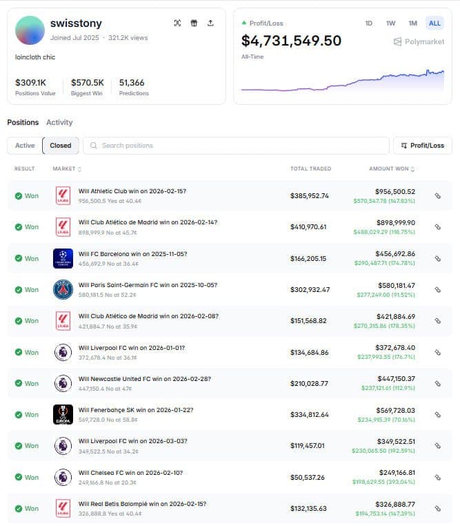 Polymarket Sports Betting Whales: How Systematic Traders Are Extracting Millions from Prediction Markets in 2026