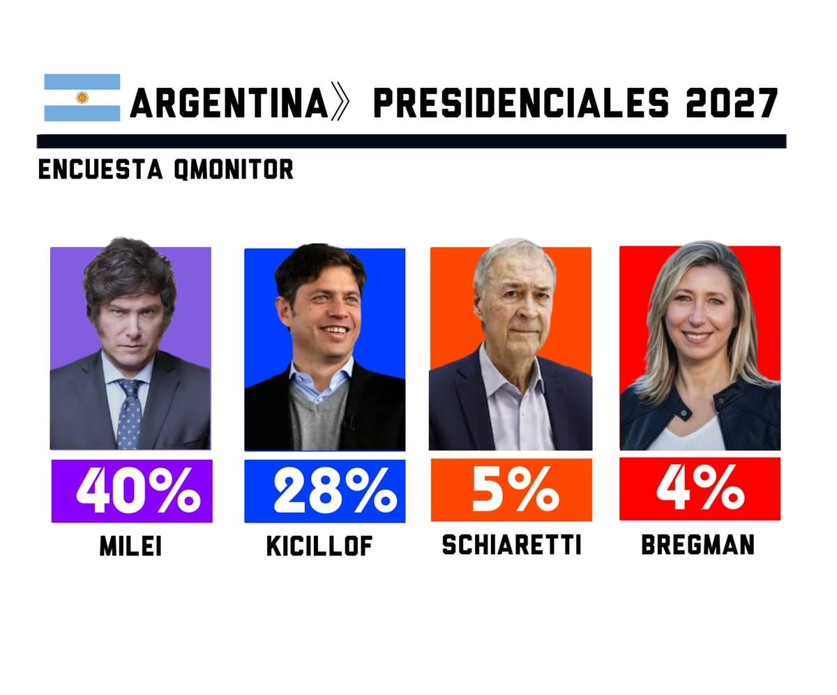 Pichetto vs Kicillof: How Argentina's Shifting Alliances Create Prediction Market Opportunities Ahead of 2026 Elections
