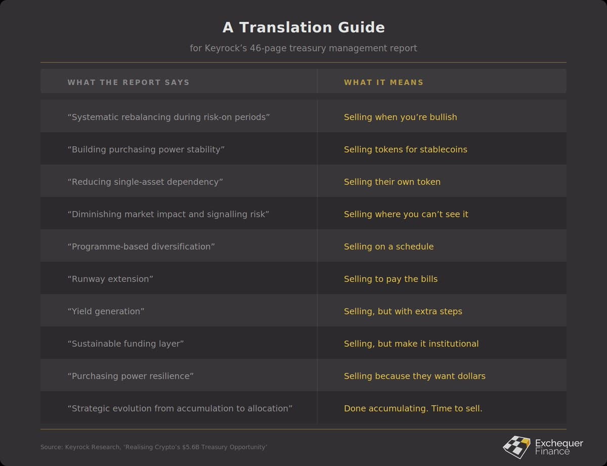 Ethereum Foundation venta OTC a Bitmine y rotación BTC-ETH: análisis para mercados de predicción 2026