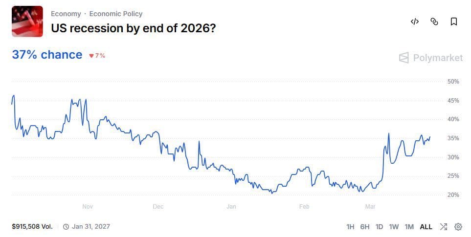 GalxeID y la identidad Web3: cómo las credenciales verificables van a transformar los mercados de predicción en 2026