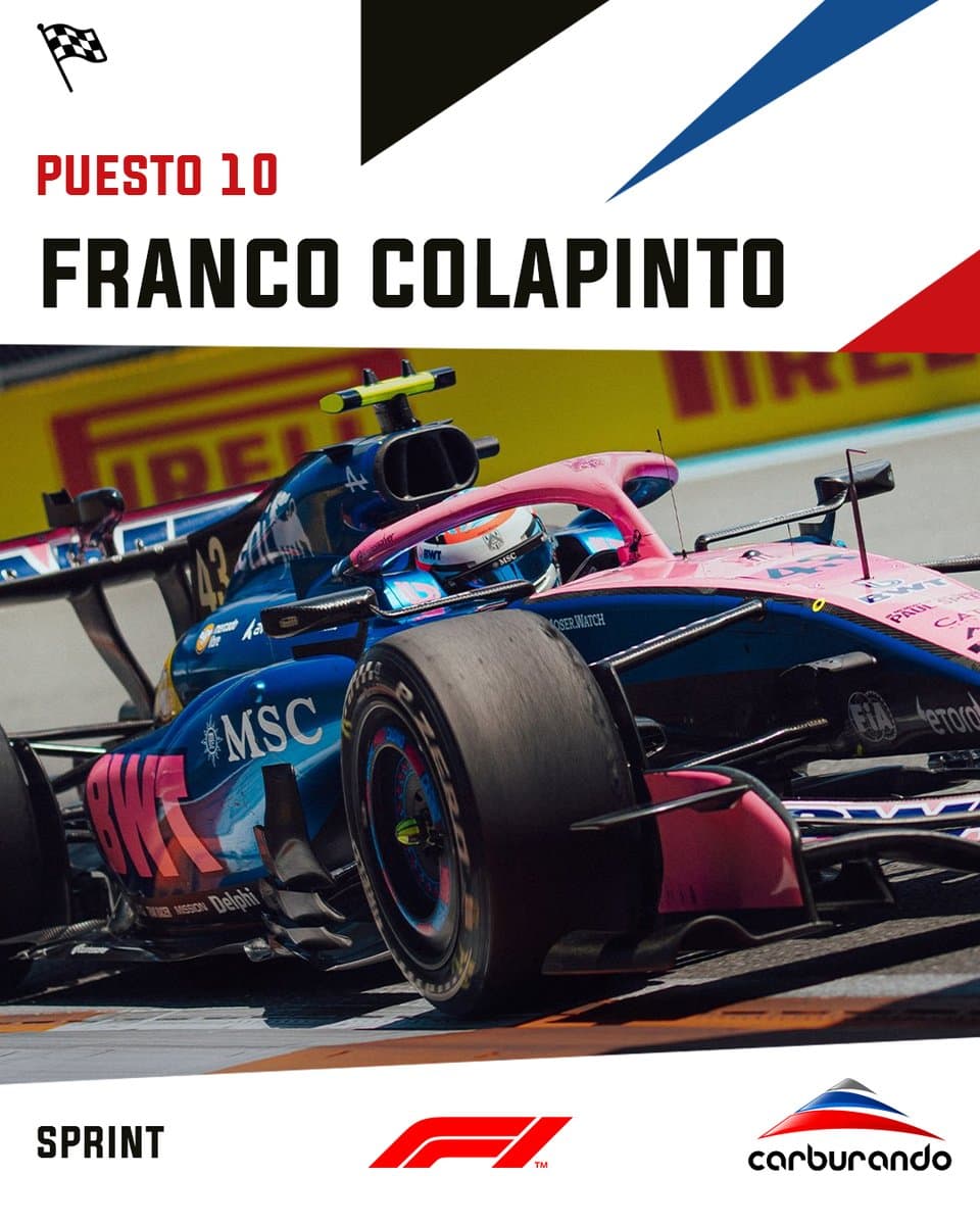 Colapinto P8 en el Gran Premio de Miami F1 2026: Apuestas, Escenarios y Mercados de Predicción