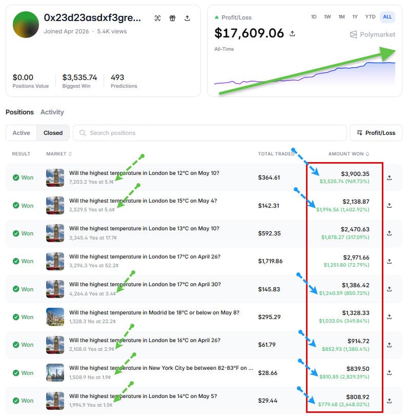Kelly Criterion + Claude on Polymarket: The Formula Turning $44 into $615K